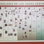 Chachapoyas chronologie des civilisations des Andes centrales