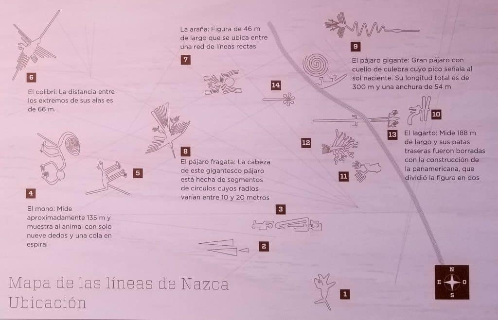 Panneau avec liste des géoglyphes au mirador de Nazca