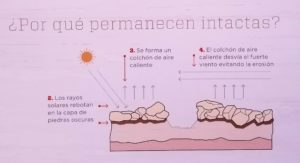 Panneau du mirador de Nazca sur pourquoi les géoglpyhes restent en place