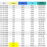 statistiques awstats