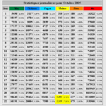 statistiques infomaniak